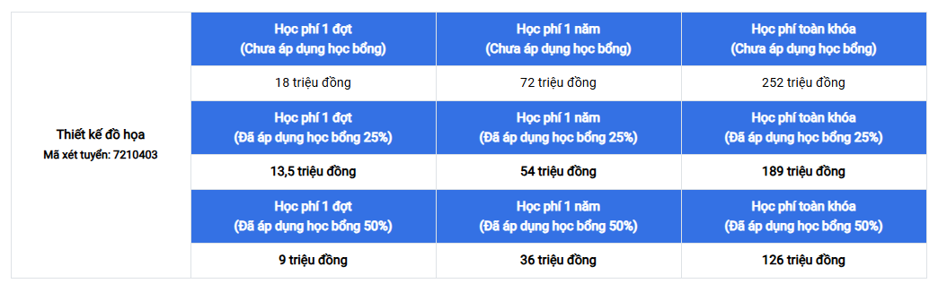 Học ngành Thiết kế đồ họa ở đâu? 114