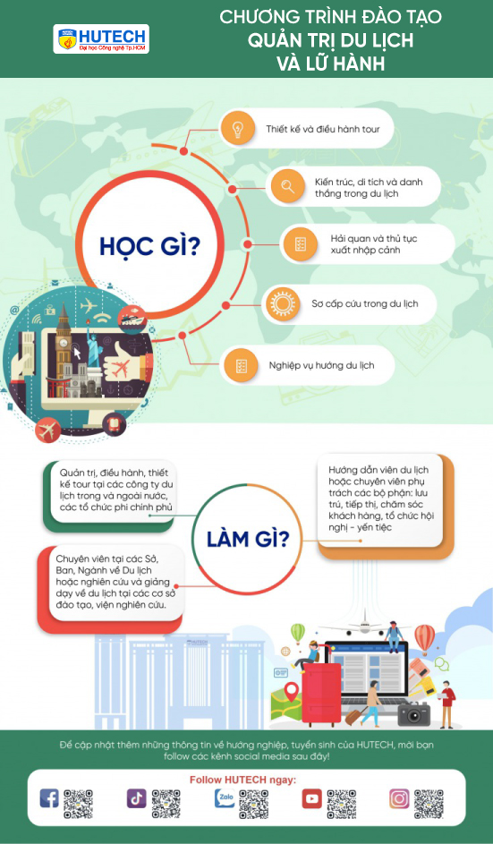 Ngành Quản trị dịch vụ du lịch và lữ hành