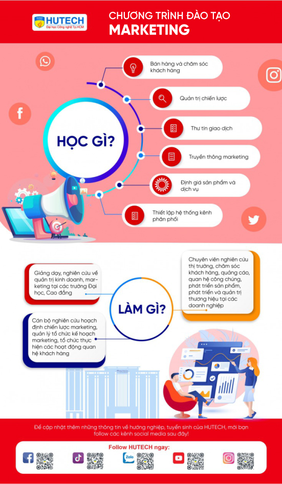 ngành Marketing HUTECH 3