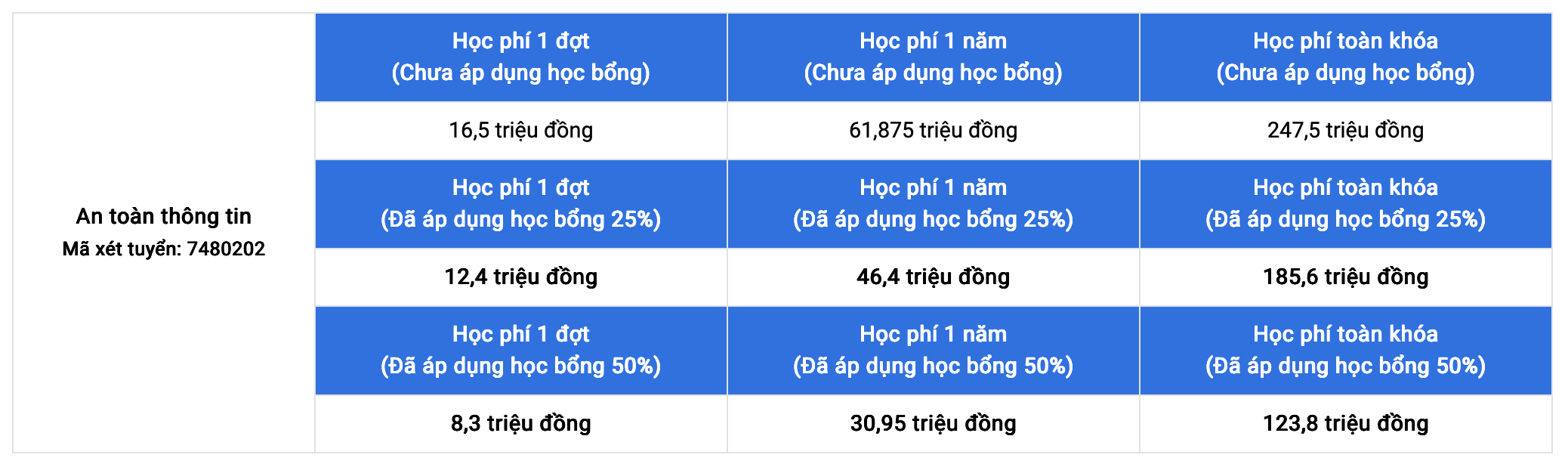 Ngành An toàn thông tin 108