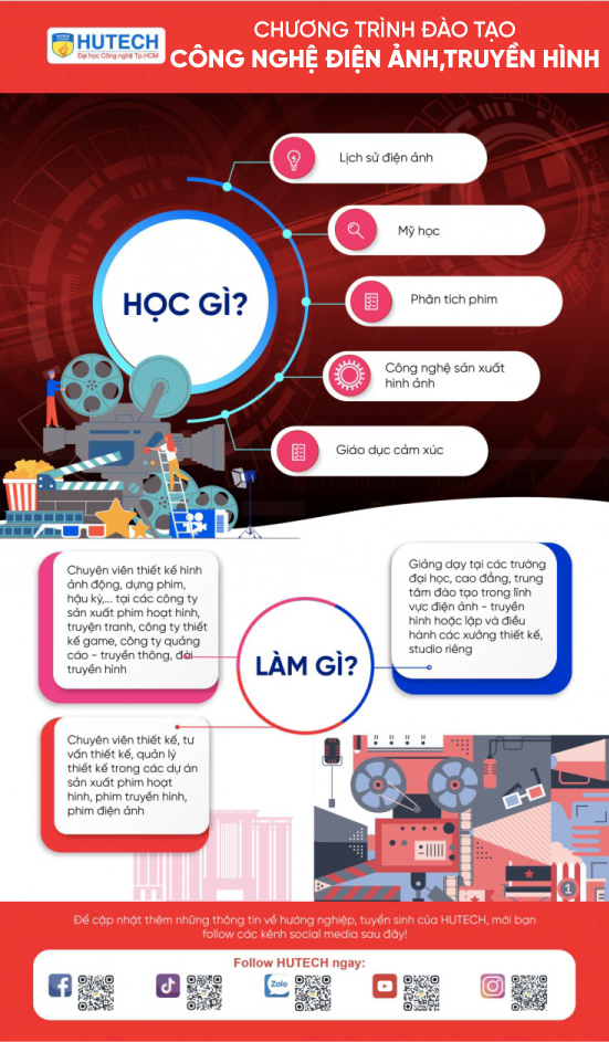 Ngành Công nghệ điện ảnh, truyền hình 175