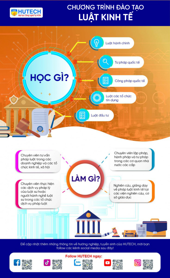 Ngành Luật kinh tế 156