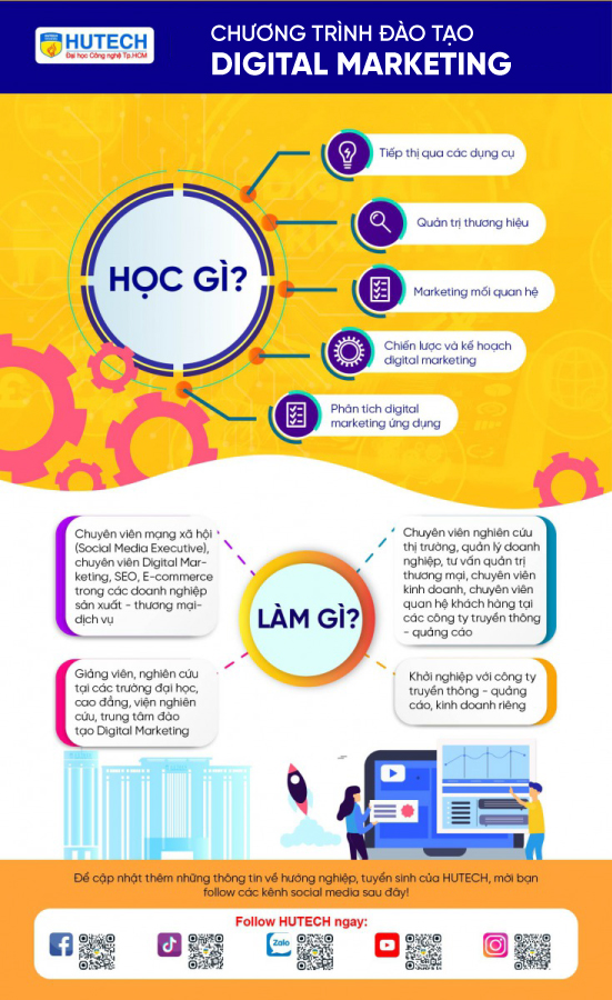 Ngành Digital Marketing HUTECH 3