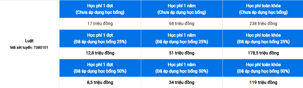 Top những trường đào tạo ngành Luật? 71