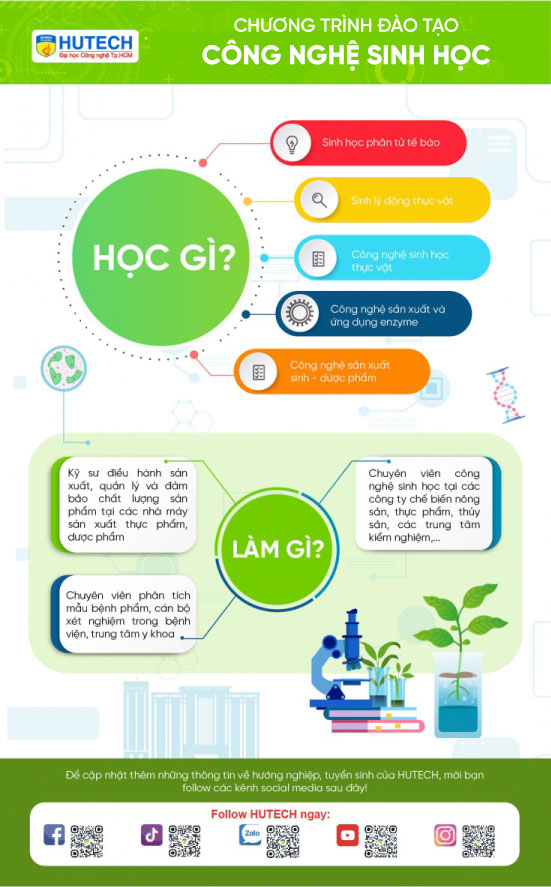 Ngành Công nghệ sinh học HUTECH 2