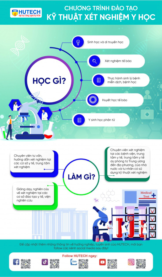 Ngành Kỹ thuật xét nghiệm y học HUTECH 2