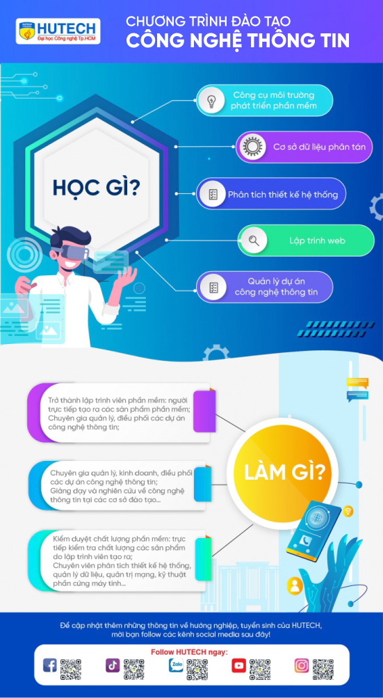 Ngành Công nghệ thông tin 195