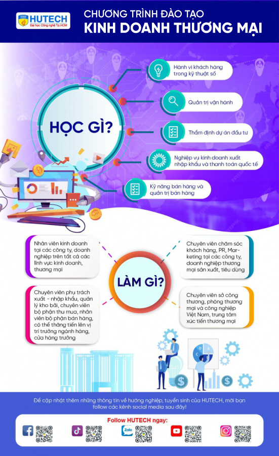Ngành Kinh doanh thương mại HUTECH 3