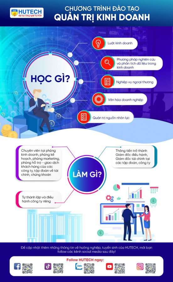 Ngành Quản trị kinh doanh HUTECH 3