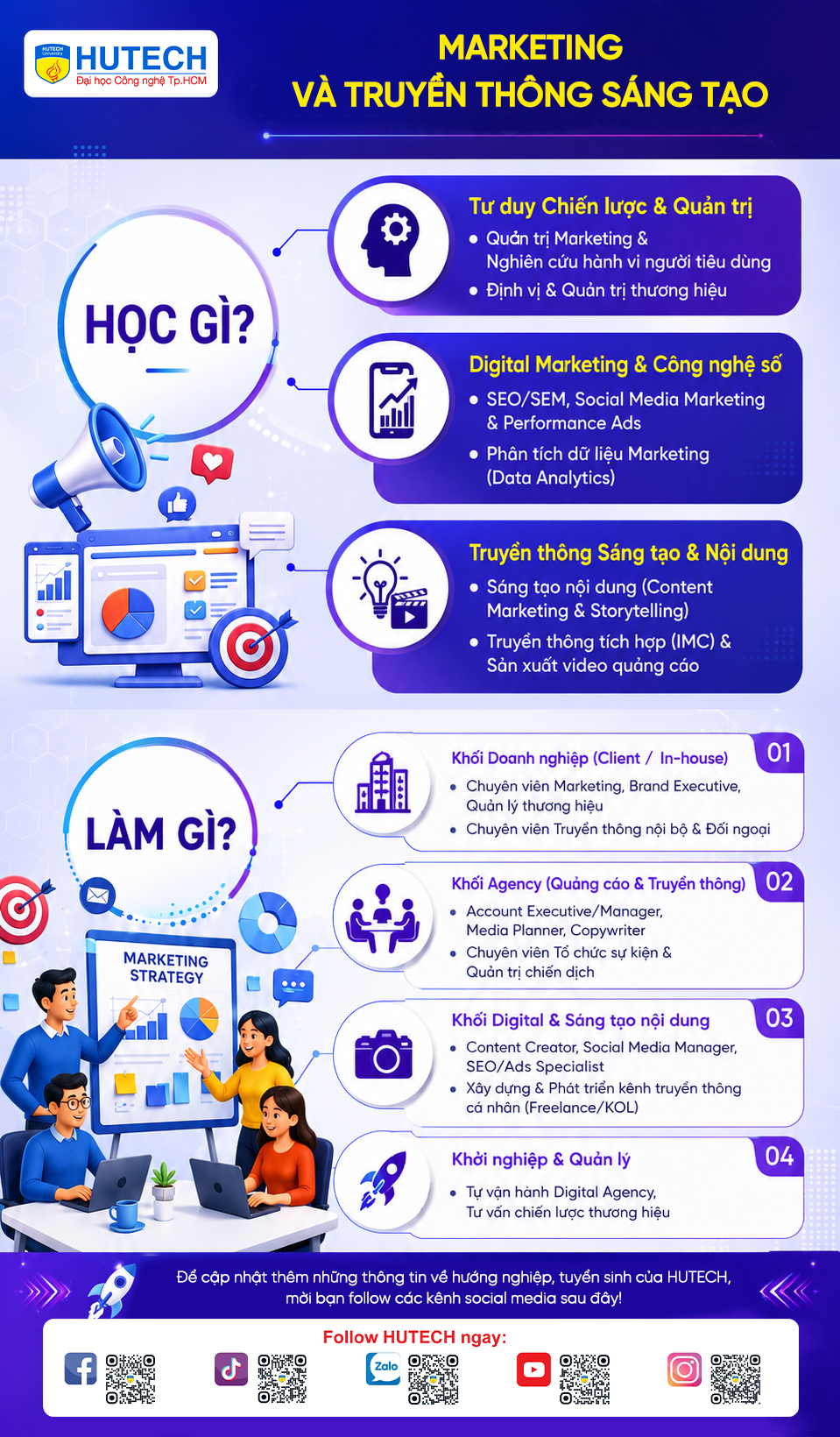 Chương trình đào tạo liên ngành Marketing và truyền thông sáng tạo 133