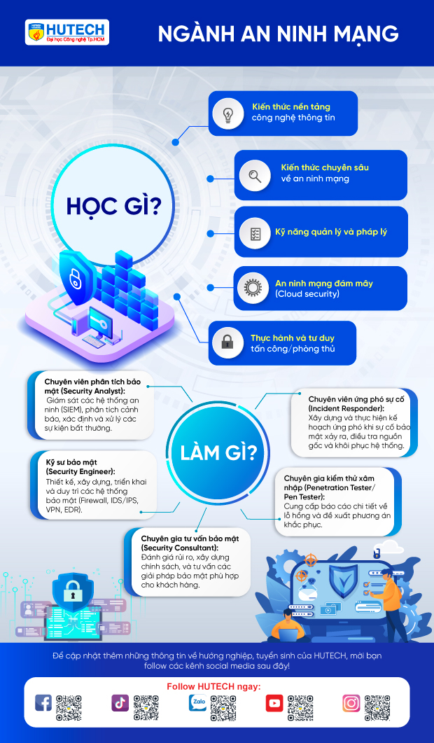 Ngành An ninh mạng 183