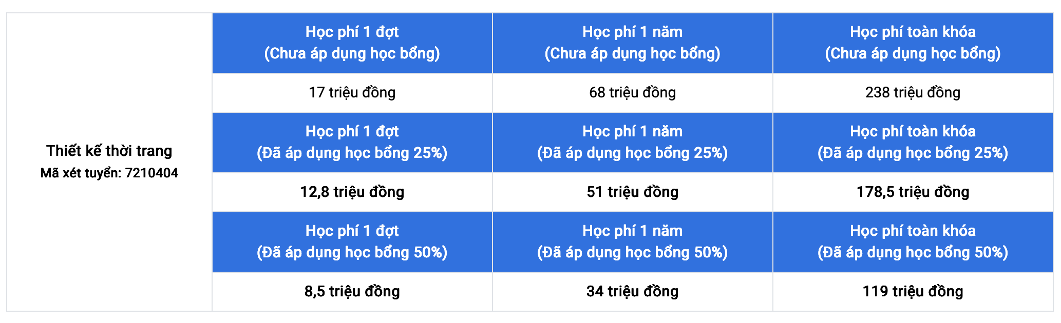 Học phí ngành Thiết kế thời trang 26
