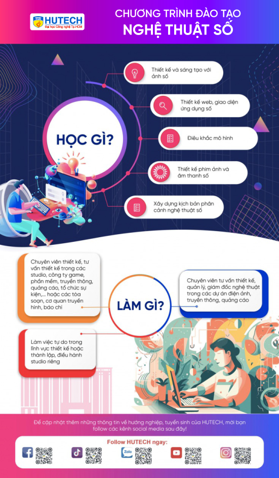 Ngành Nghệ thuật số 160