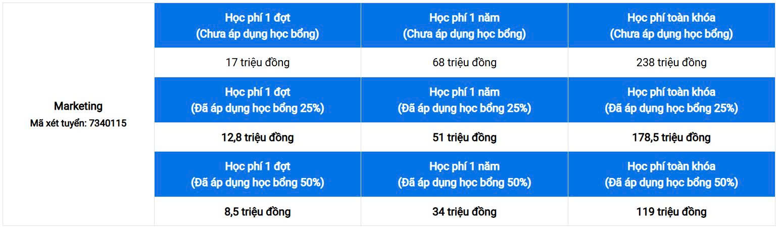 Ngành Marketing 95