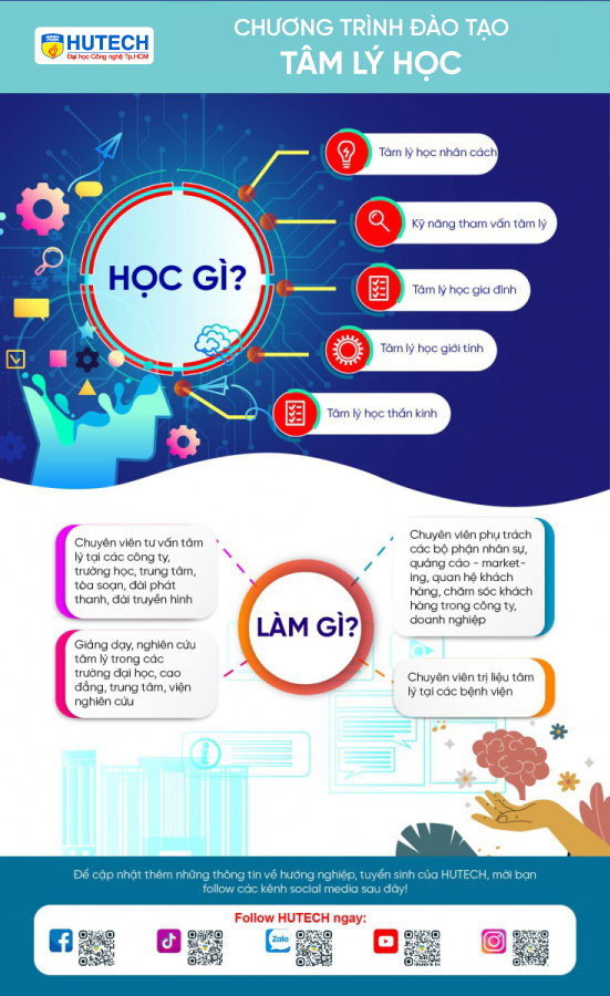 Ngành Tâm lý học 180