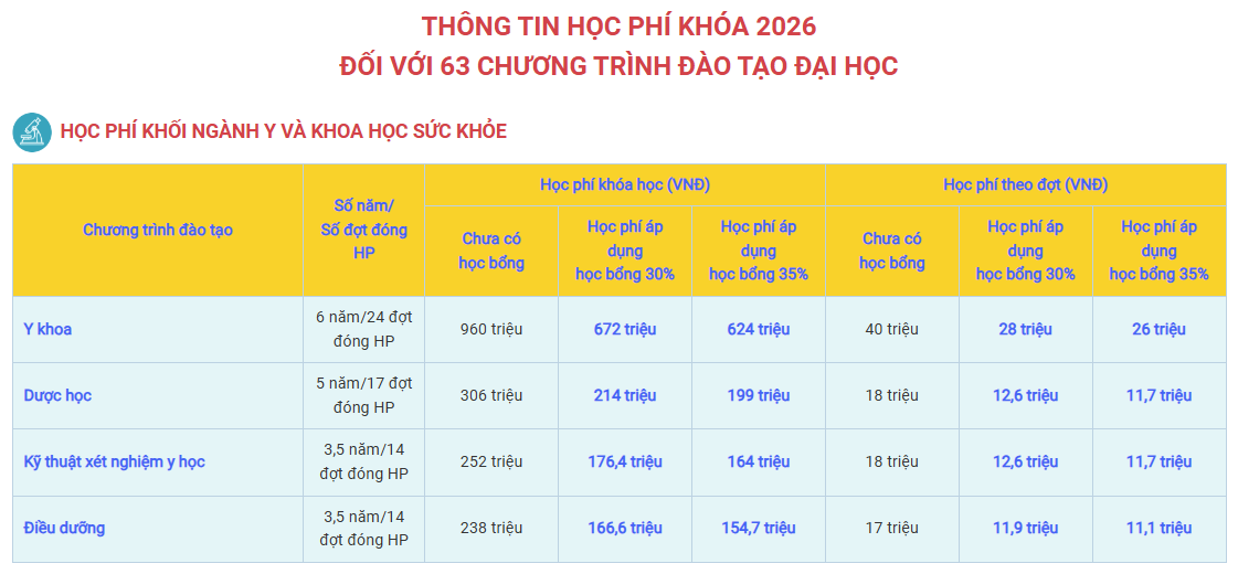 Chính sách học bổng tuyển sinh 2026 của HUTECH 39
