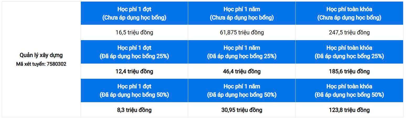 Học phí ngành Quản lý xây dựng là bao nhiêu? 51