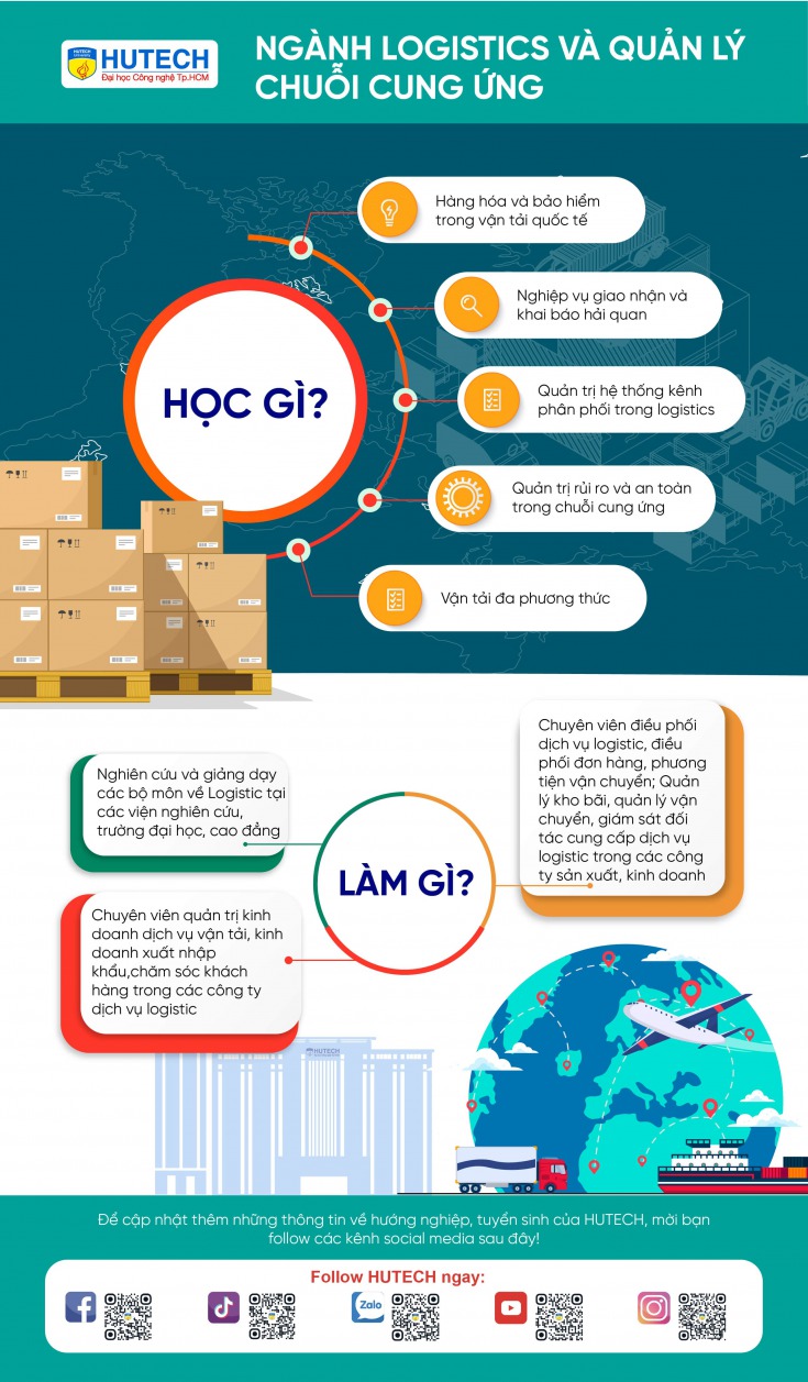 Ngành Logistics và quản lý chuỗi cung ứng