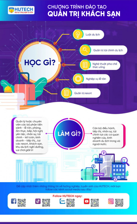 Ngành Quản trị khách sạn 169