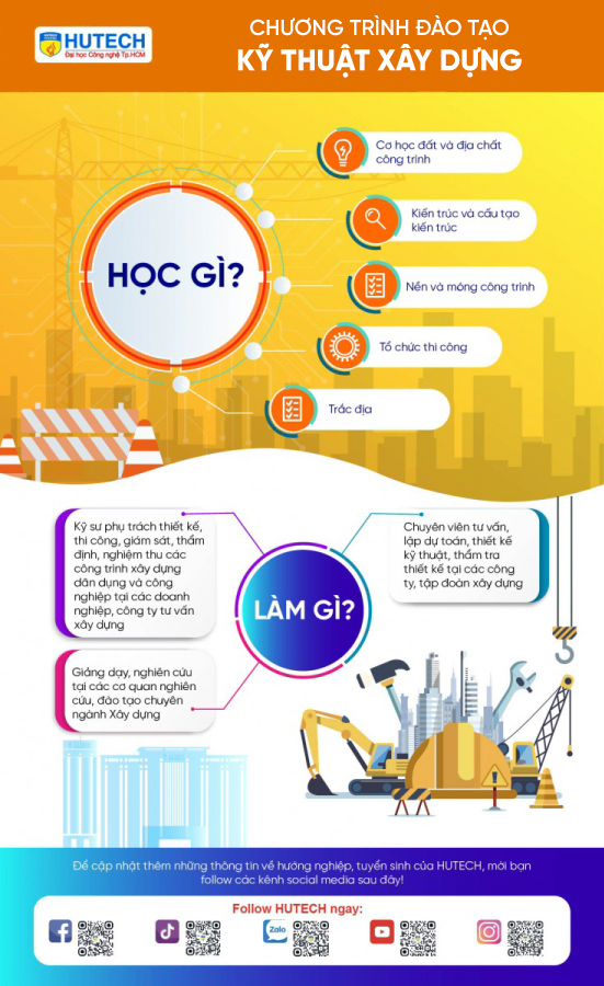 Ngành Kỹ thuật xây dựng HUTECH 3