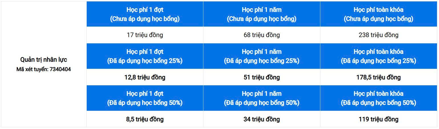 Học phí ngành Quản trị nhân lực là bao nhiêu? 43