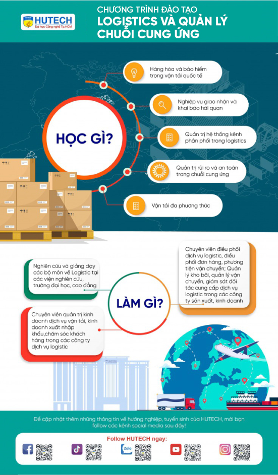Ngành Logistics và quản lý chuỗi cung ứng