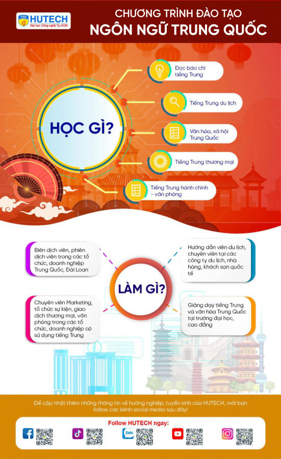 Ngành Ngôn ngữ Trung Quốc 157