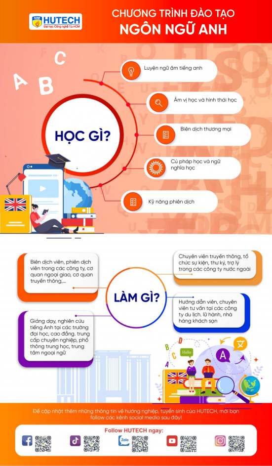 Ngành Ngôn ngữ Anh 163