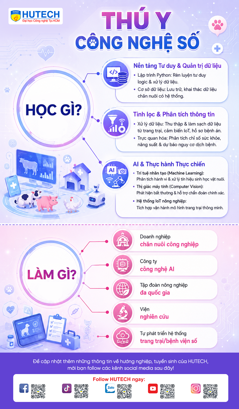 Chương trình đào tạo liên ngành Thú y công nghệ số 132