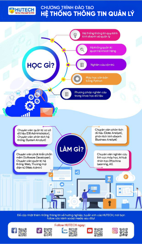 Ngành hệ thống thông tin quản lý HUTECH 2