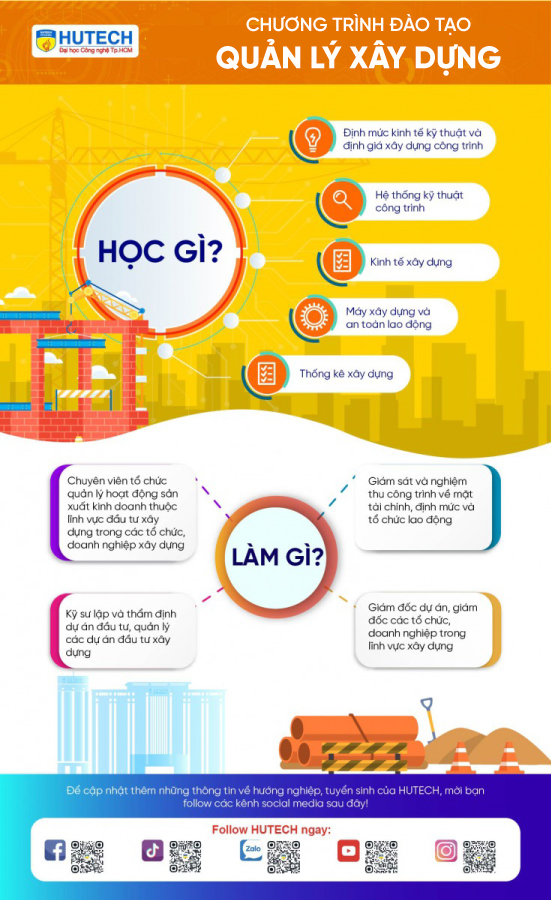 Ngành Quản lý xây dựng HUTECH 3