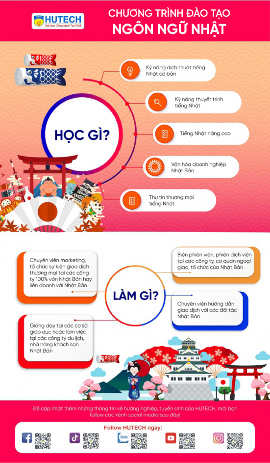 Ngành Ngôn ngữ Nhật 170