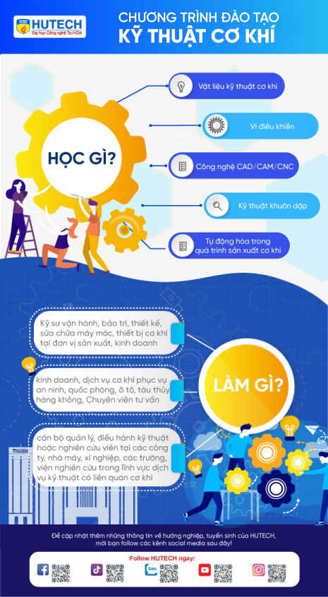 Ngành kỹ thuật cơ khí HUTECH