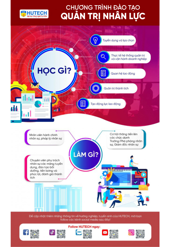Nganh quản trị nhân lực HUTECH 02