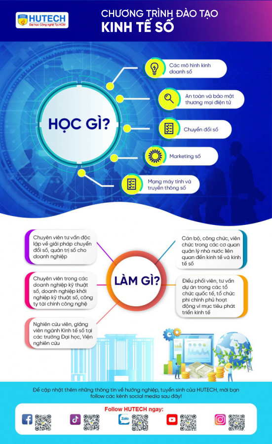 Ngành Kinh tế số HUTECH 3