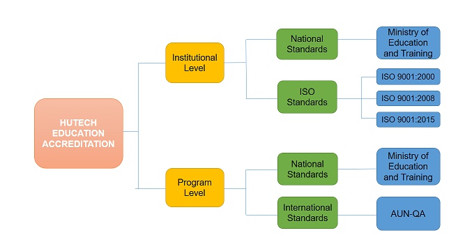 Center of Accreditation and Quality Assurance 17