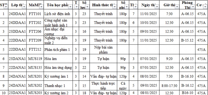 Thông báo lịch thi học kỳ 1B năm học 2024-2025 dành cho sinh viên Viện Văn hoá - Nghệ thuật - Thể thao 40