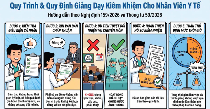 Sở Y tế triển khai thực hiện quy định về giảng viên đồng cơ hữu và nhà giáo thỉnh giảng tại các đơn vị sự nghiệp y tế công lập trực thuộc Sở Y tế