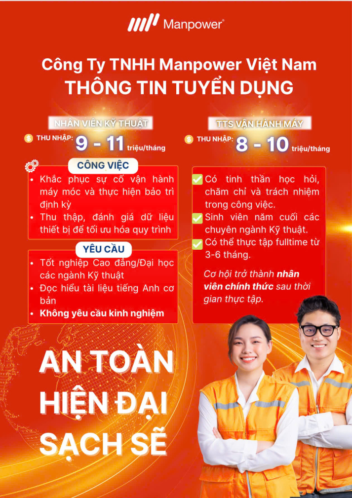Công ty TNHH Manpower Việt Nam tuyển dụng 4