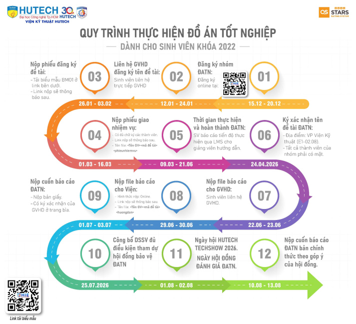 VKT_KẾ HOẠCH THỰC HIỆN ĐỒ ÁN TỐT NGHIỆP HỌC KỲ 2 NĂM HỌC 2025-2026 14