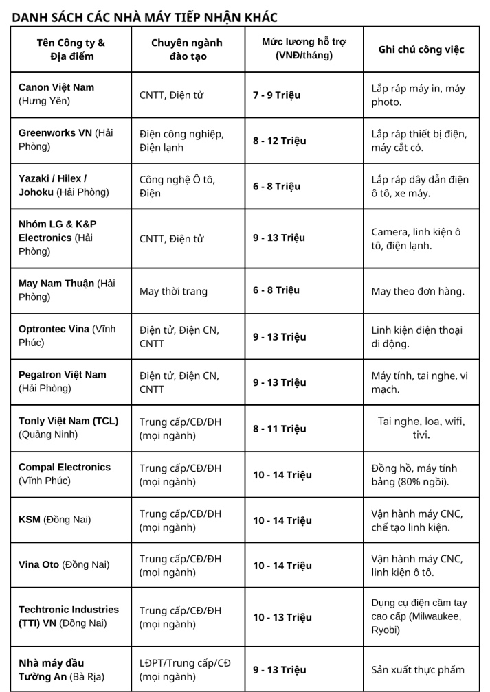 CÔNG TY TNHH ĐÀO TẠO CHUYỂN GIAO LAO ĐỘNG & CHUYÊN GIA HAIO 4