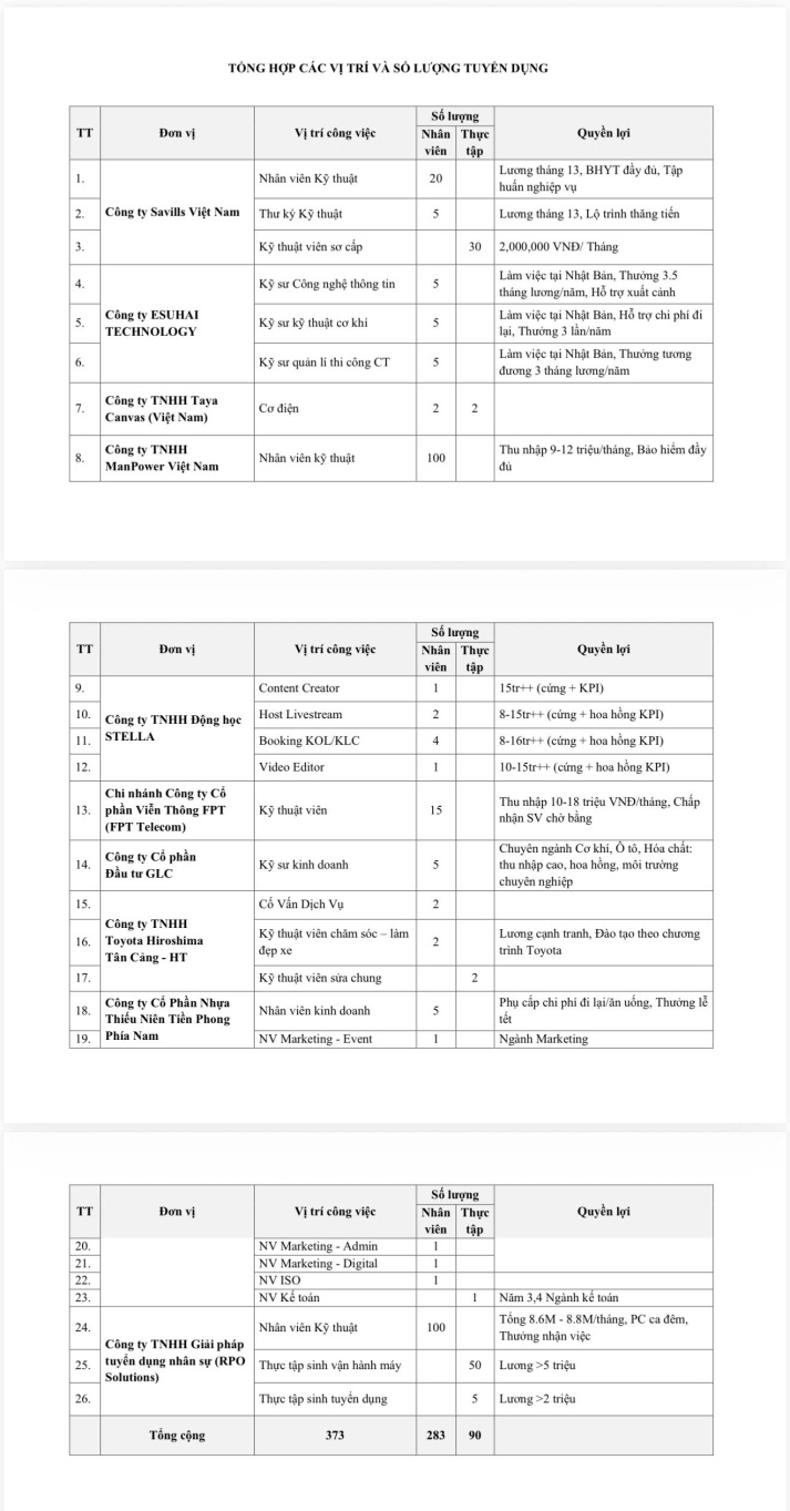 CƠ HỘI THỰC TẬP & VIỆC LÀM CHO SINH VIÊN KHỐI NGÀNH KỸ THUẬT – THÁNG 12/2025 53