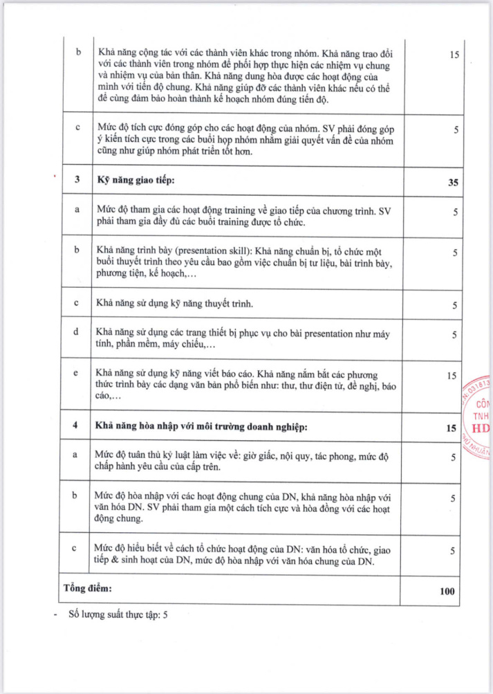 CÔNG TY TNHH MTV HDFPV TUYỂN DỤNG 6